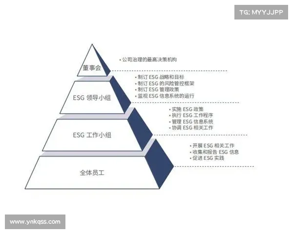 中信海直发布首份环境、社会及公司治理(ESG)报告 中信海直发布首份环境、社会及公司治理(ESG)报告